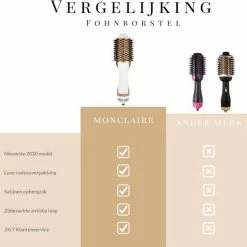 MONCLAIRE Fohnborstel Magic Brush - Haardroger Met Borstel - Fohn - Haarfohn - Stijlborstel -Babyliss Shop 550x536 5
