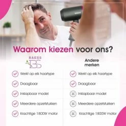 BAESS F?hn Met Diffuser - Haardroger Inklapbaar - Ionische F?hn - 3 Standen - Reis Fohn - Mannen & Vrouwen -Babyliss Shop 550x550 356