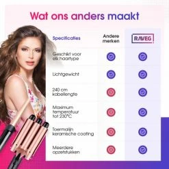 Keramische Krultang Met Opzetstukken Wafeltang Waver Golvenkrultang - Curling Iron - 9 Tot 32mm - Meerdere Kleuren - RAVEG -Babyliss Shop 550x550 412