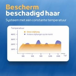 Woodoro Draadloze 2-in-1 Stijltang En Krultang – Wave & Golvenkrultang – Keramische Platen - Fer à Lisser - Wit -Babyliss Shop 550x550 421