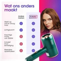 F?hn Met Diffuser Krullen Ionische Haardroger Haarf?hn Krullen - Meerdere Kleuren - RAVEG -Babyliss Shop 550x550 425