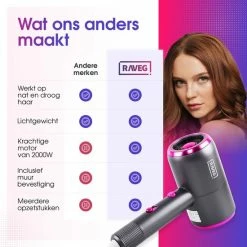 Föhn Met Diffuser Krullen Ionische Haardroger Haarföhn Krullen - Meerdere Kleuren - RAVEG -Babyliss Shop 550x550 87